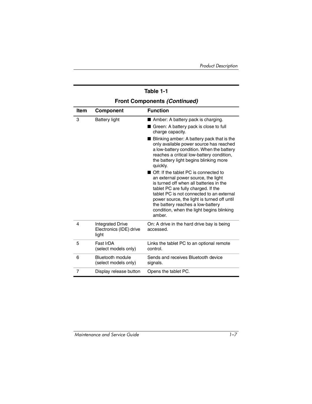 HP tc4200 manual Front Components 