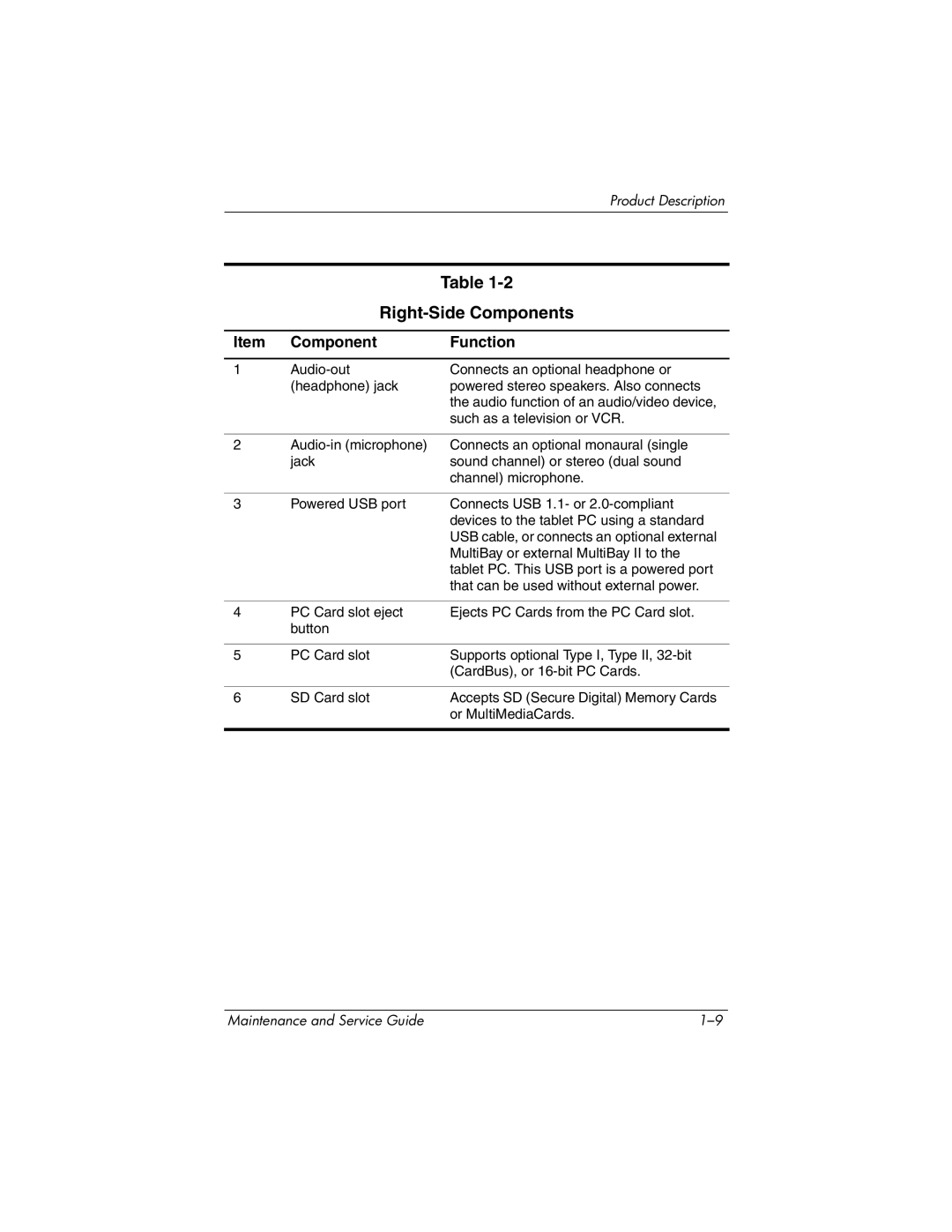 HP tc4200 manual Right-Side Components 