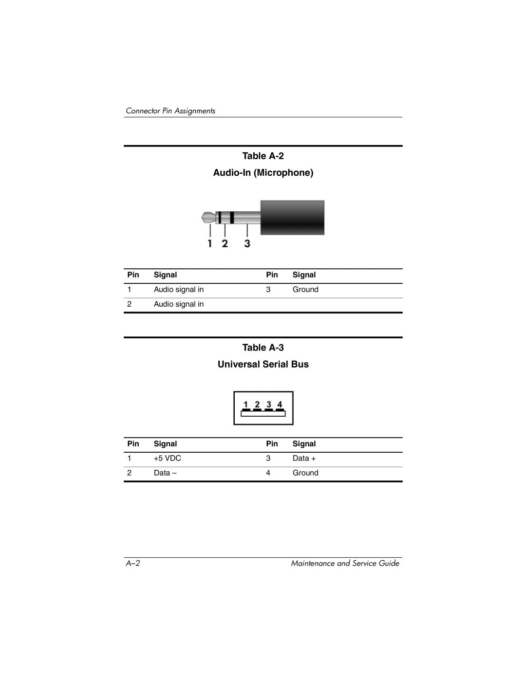 HP tc4200 manual Table A-2 Audio-In Microphone, Table A-3 Universal Serial Bus 