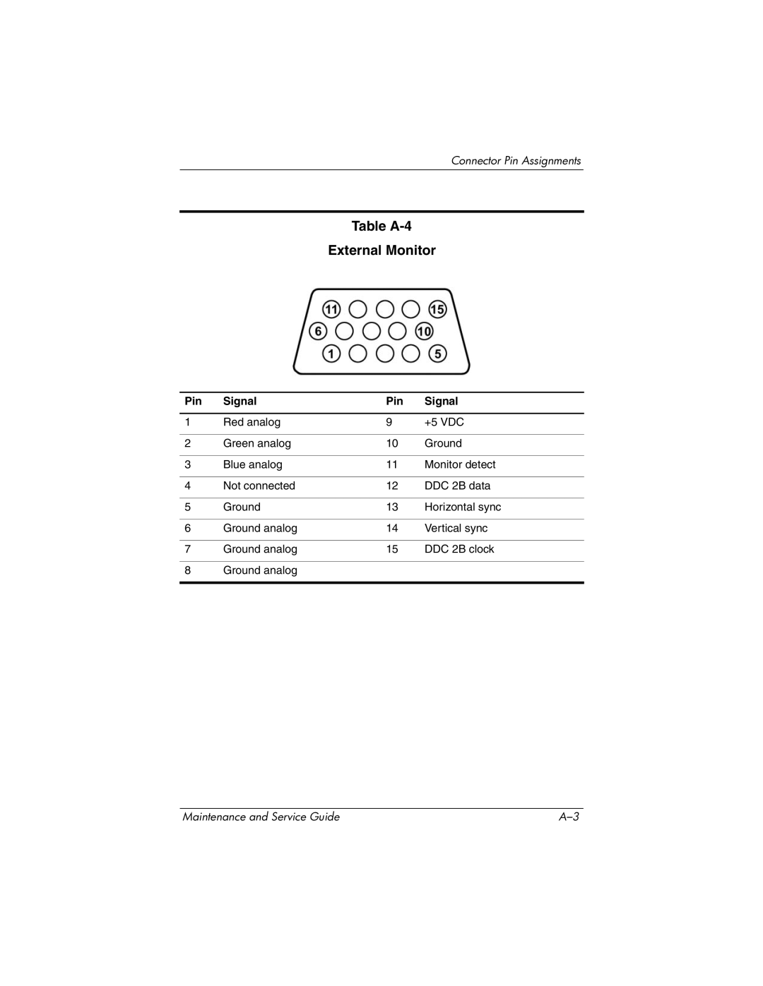 HP tc4200 manual Table A-4 External Monitor 