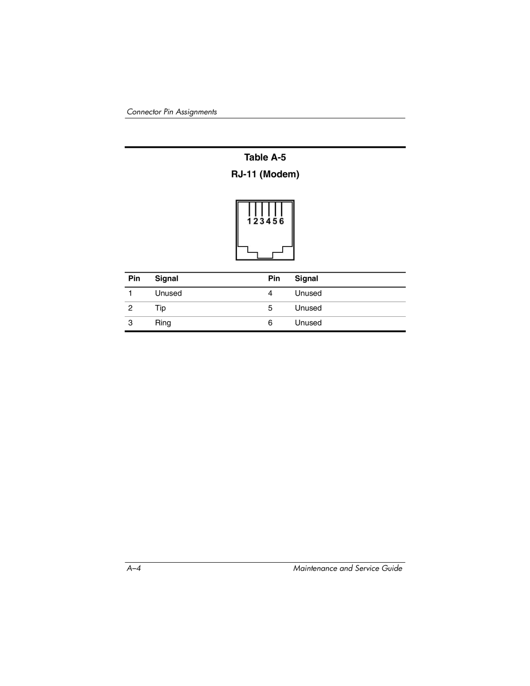 HP tc4200 manual Table A-5 RJ-11 Modem 