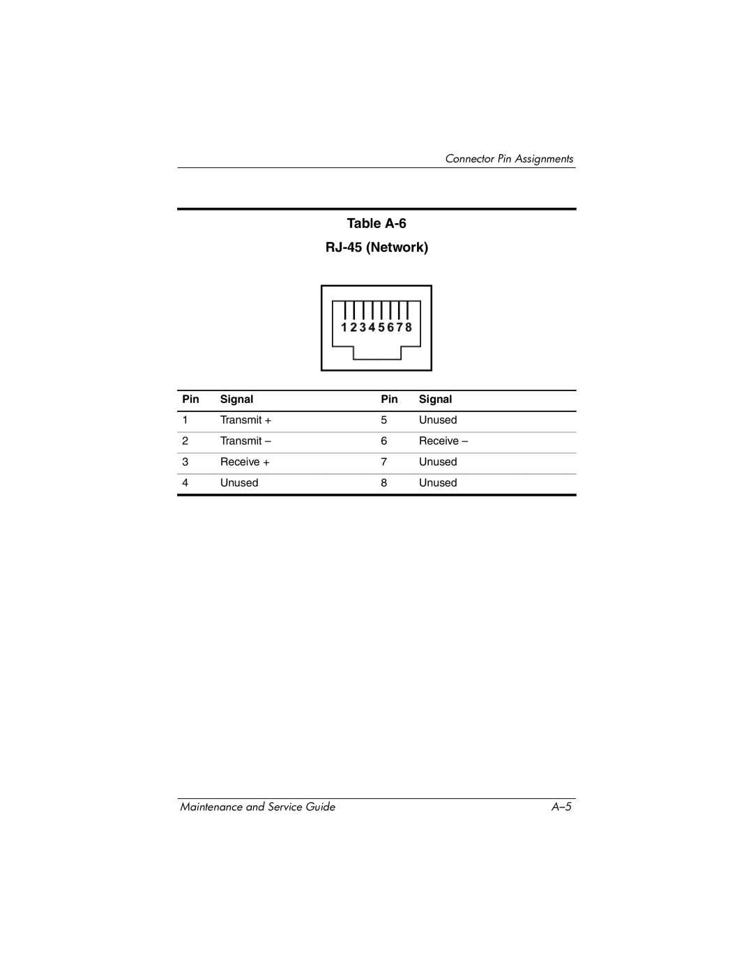 HP tc4200 manual Table A-6 RJ-45 Network 