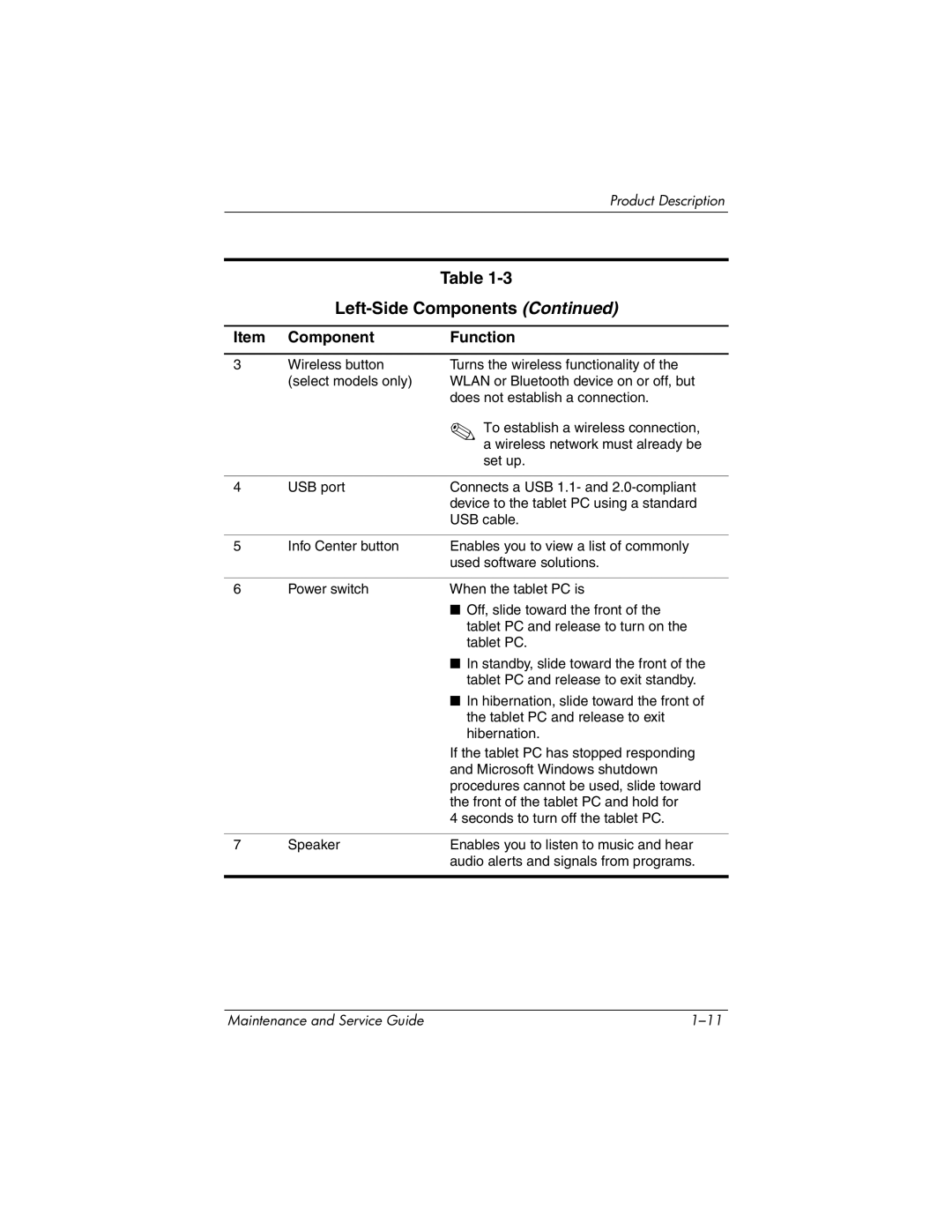 HP tc4200 manual Left-Side Components 