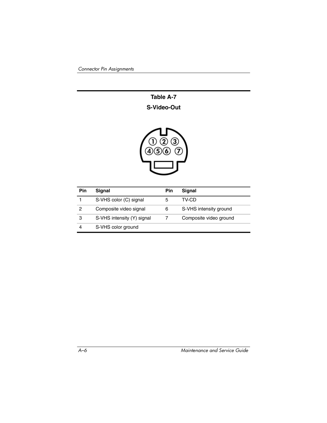 HP tc4200 manual Table A-7 Video-Out, Tv-Cd 