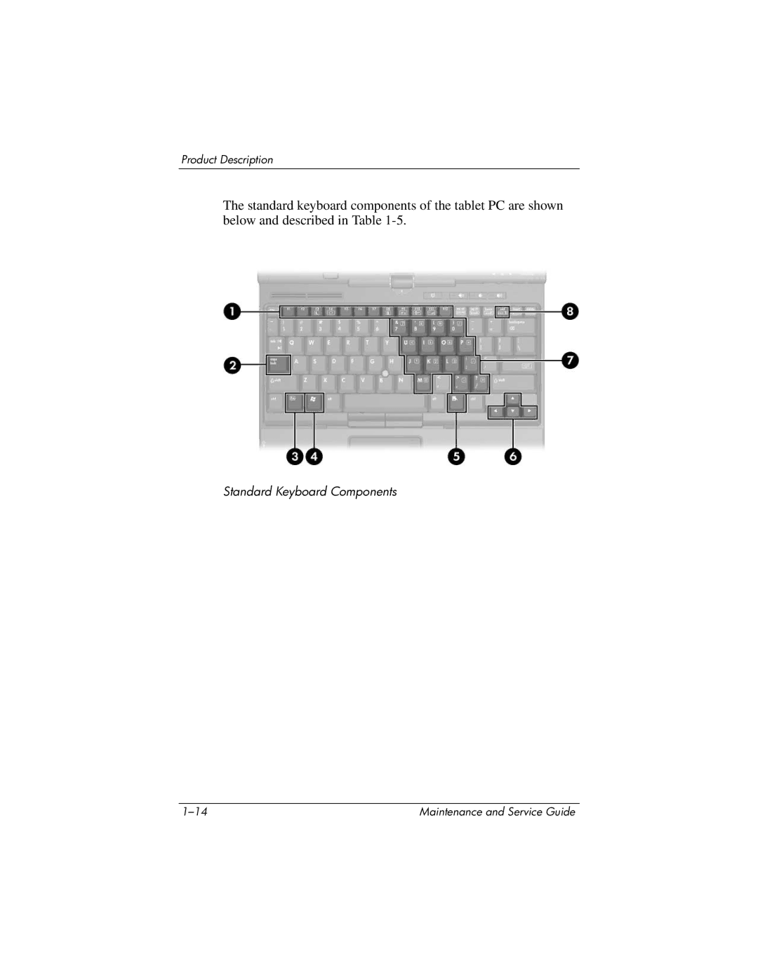 HP tc4200 manual Standard Keyboard Components 