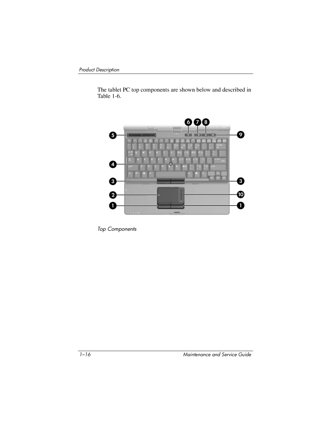 HP tc4200 manual Top Components 