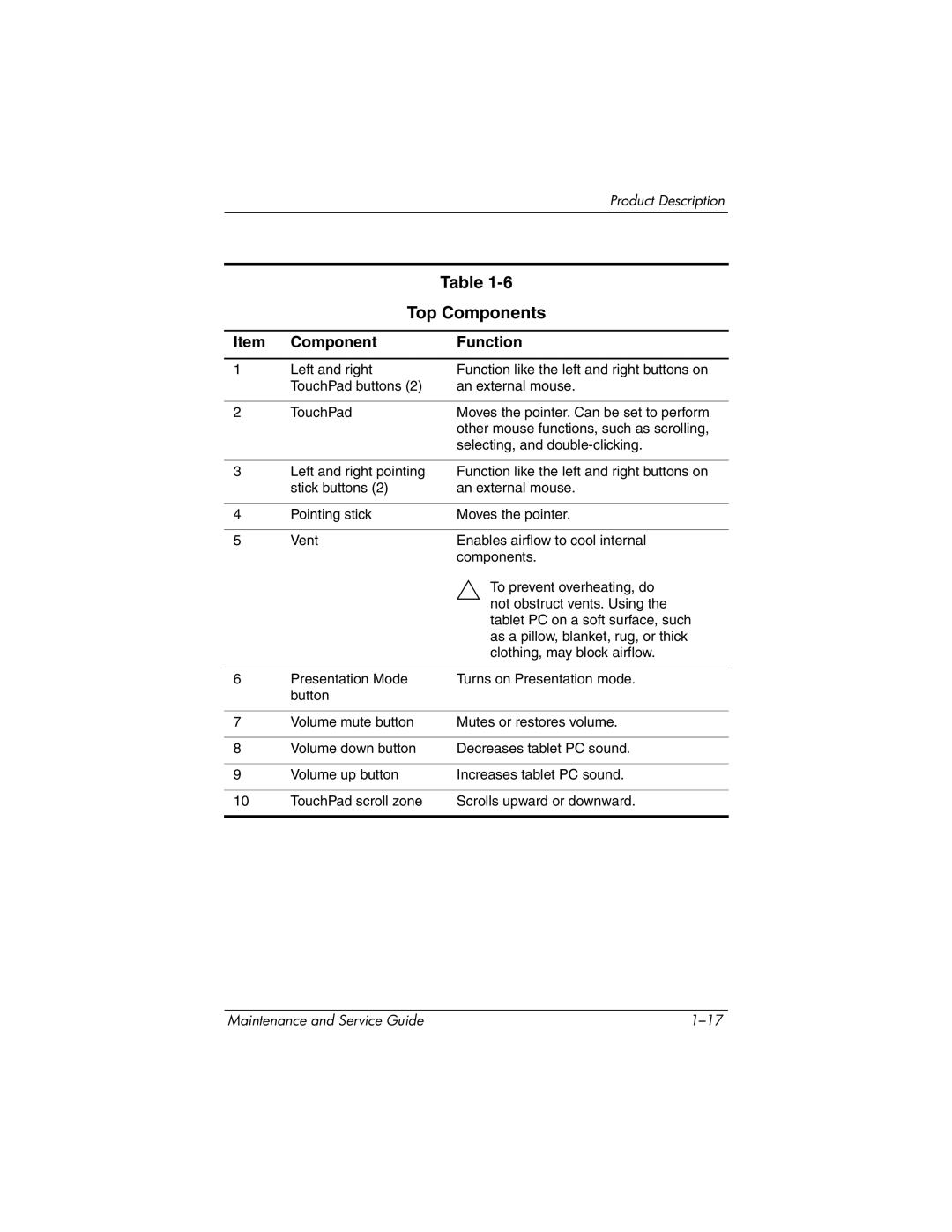 HP tc4200 manual Top Components 