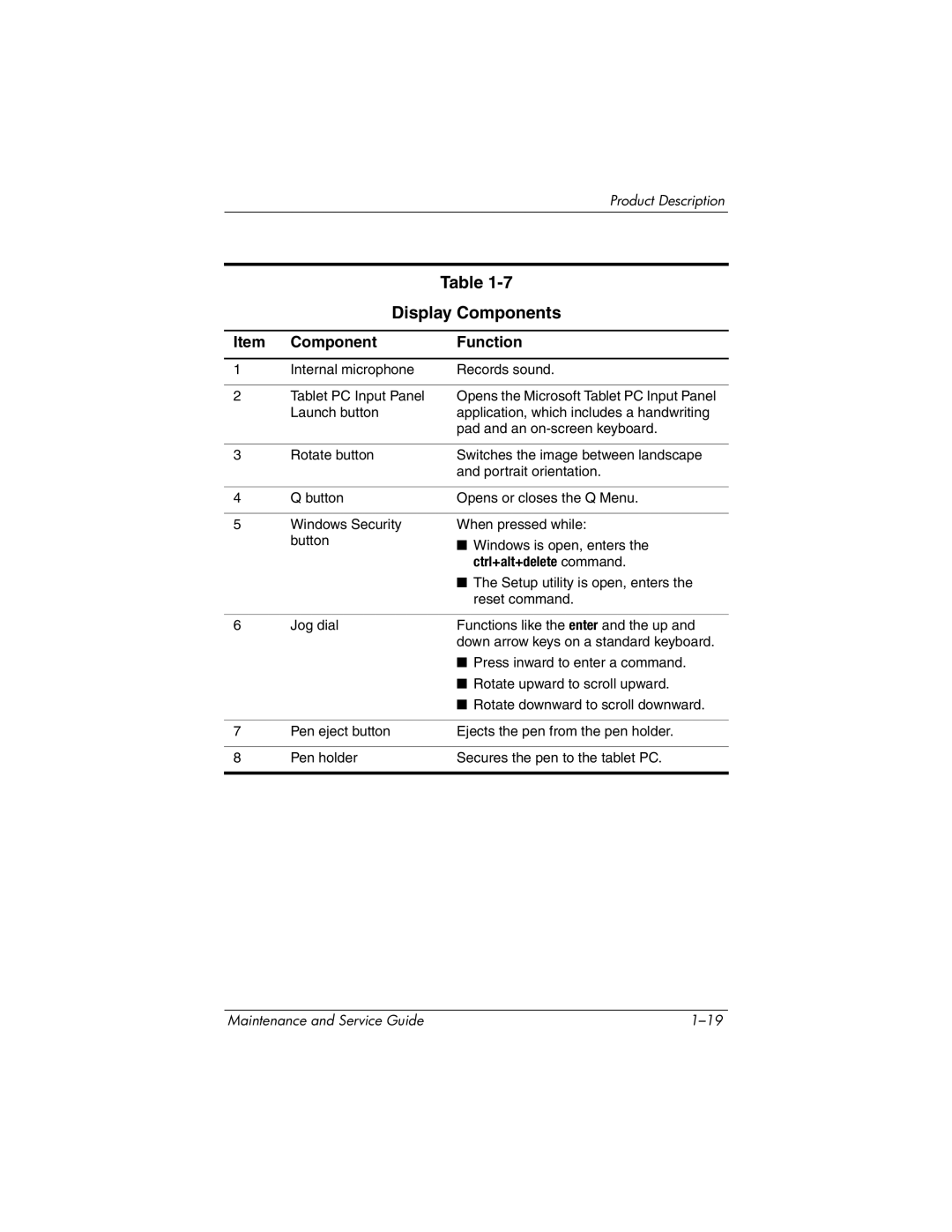 HP tc4200 manual Display Components, Ctrl+alt+delete command 