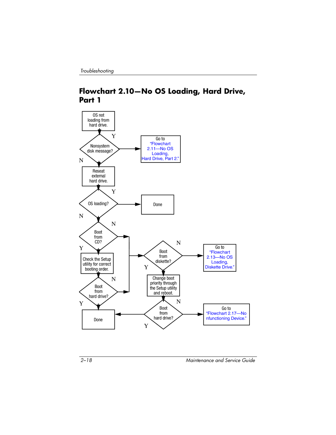 HP tc4200 manual Flowchart 2.10-No OS Loading, Hard Drive, Part 