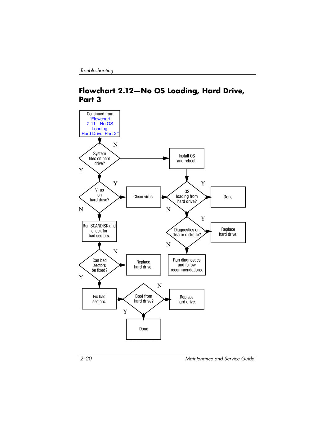 HP tc4200 manual Flowchart 2.12-No OS Loading, Hard Drive, Part 