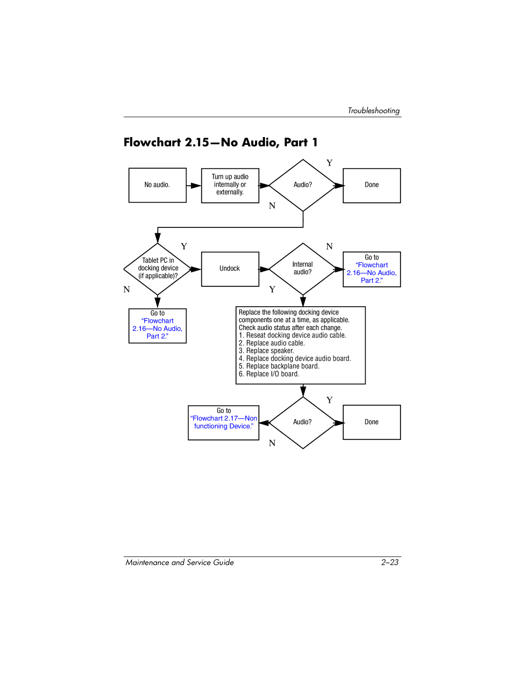 HP tc4200 manual Flowchart 2.15-No Audio, Part 