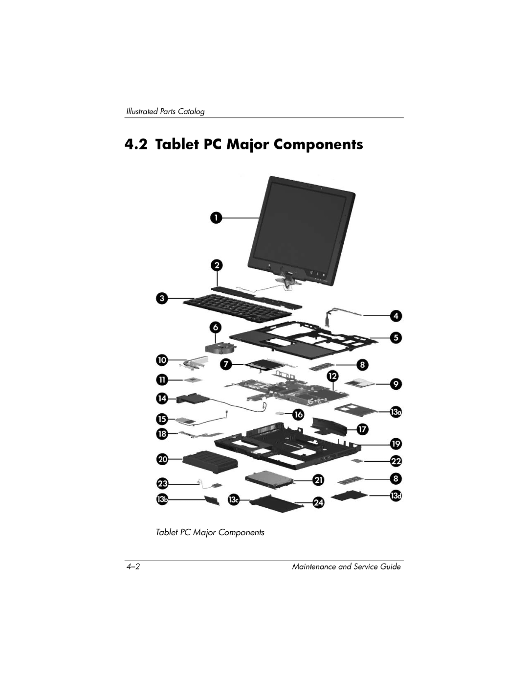 HP tc4200 manual Tablet PC Major Components 