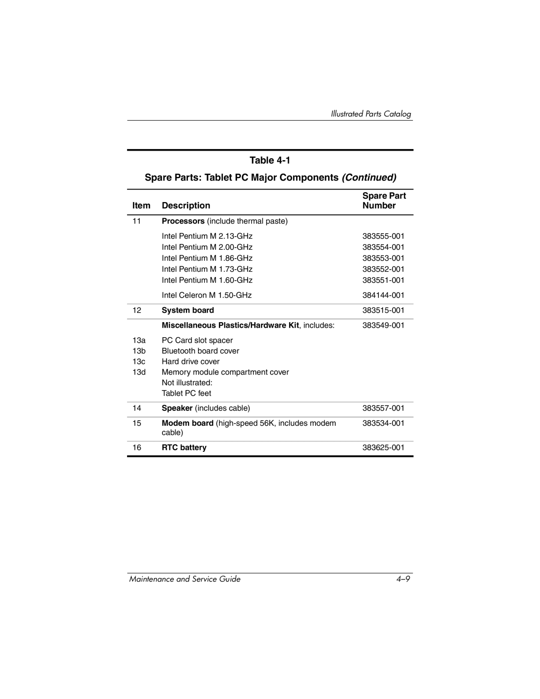 HP tc4200 manual System board, Miscellaneous Plastics/Hardware Kit, includes, RTC battery 