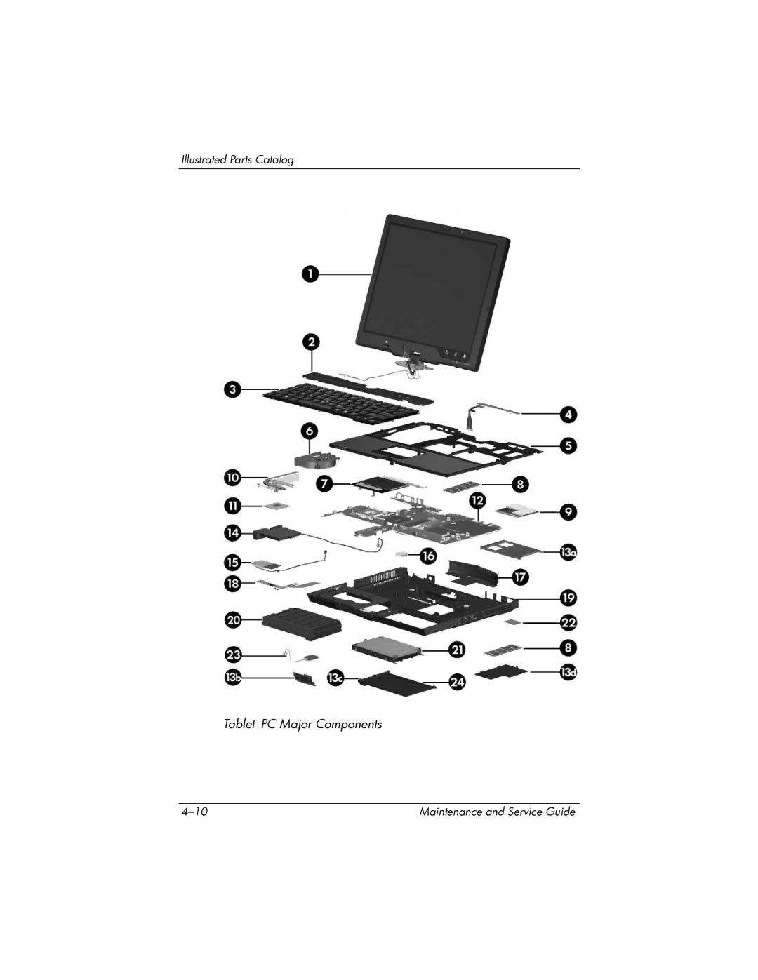 HP tc4200 manual Tablet PC Major Components 