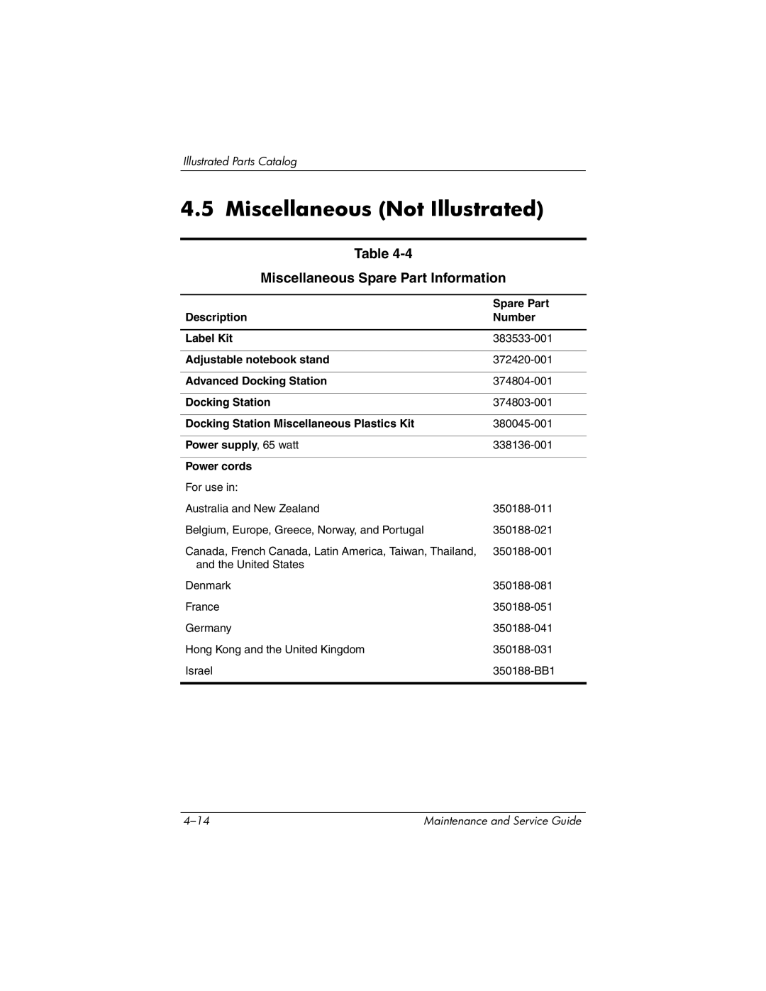 HP tc4200 manual Miscellaneous Not Illustrated, Miscellaneous Spare Part Information 