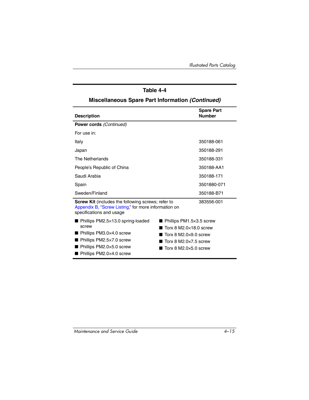 HP tc4200 manual Spare Part 