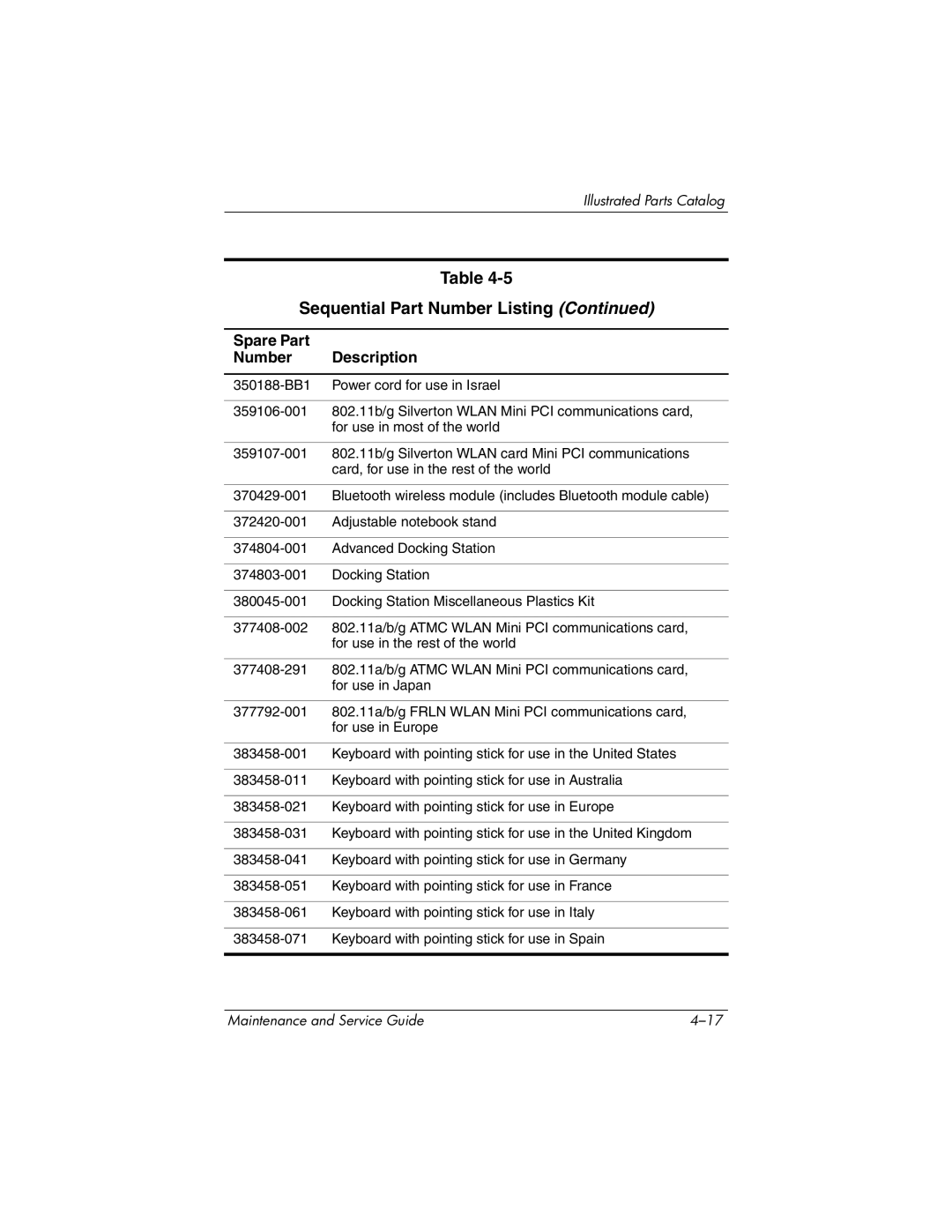 HP tc4200 manual Sequential Part Number Listing 