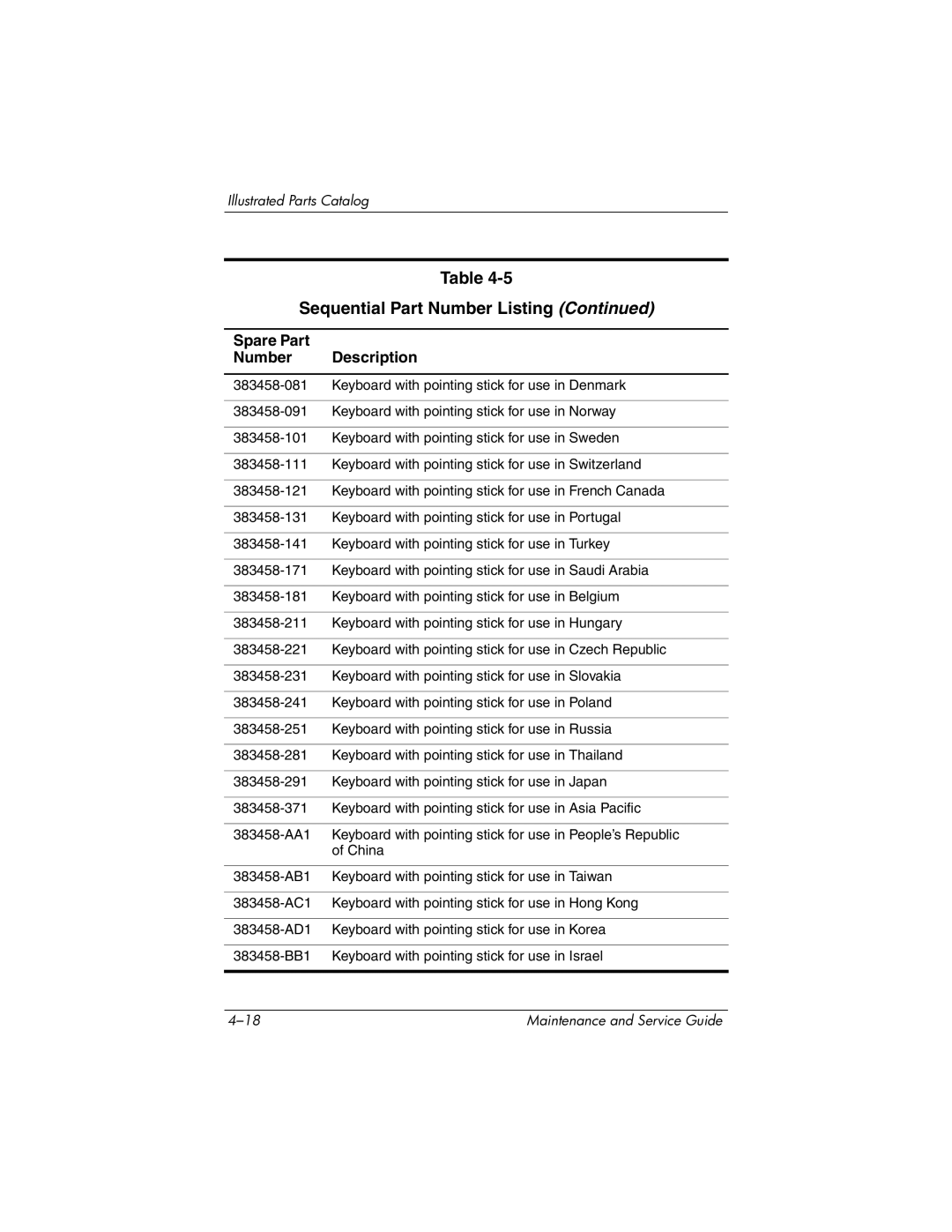 HP tc4200 manual Sequential Part Number Listing 