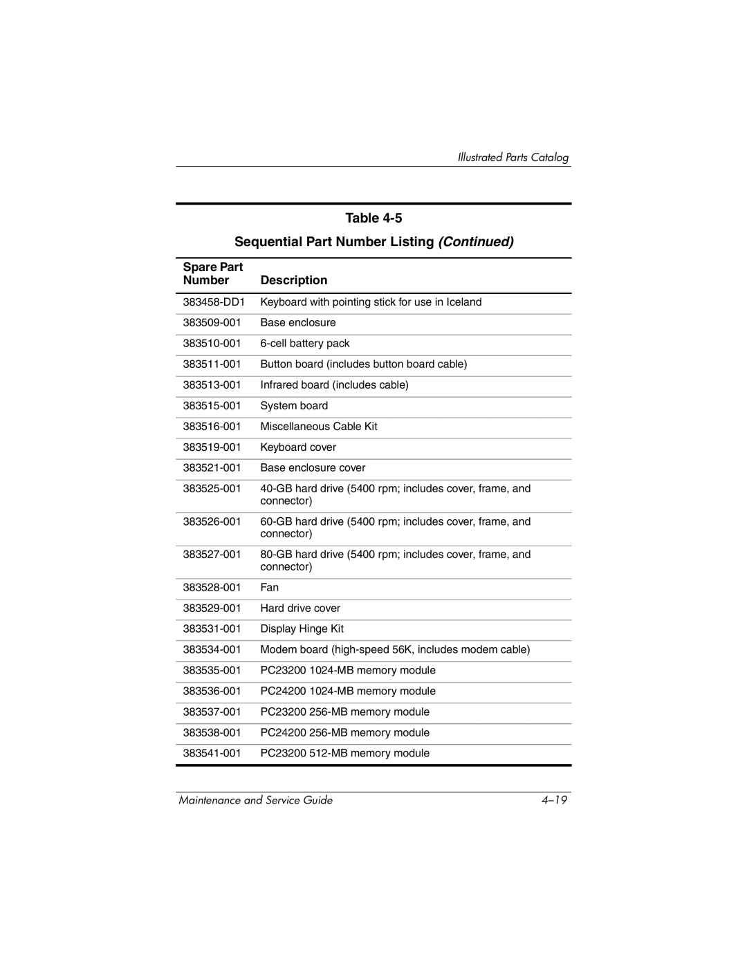 HP tc4200 manual Sequential Part Number Listing 