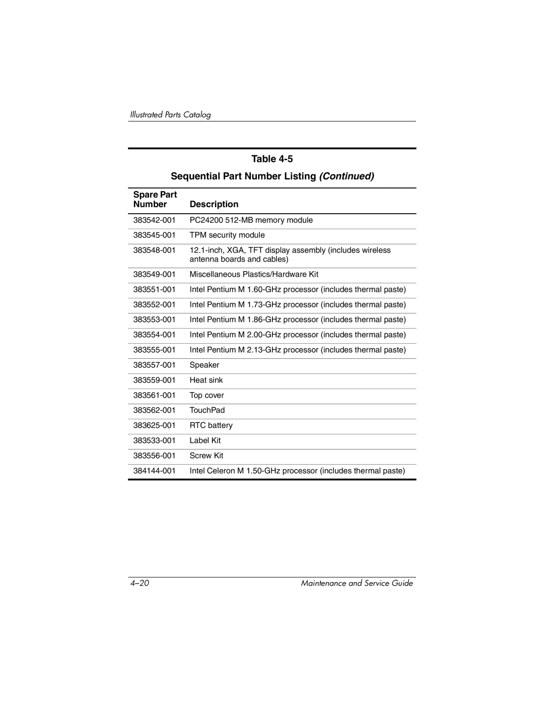 HP tc4200 manual Sequential Part Number Listing 