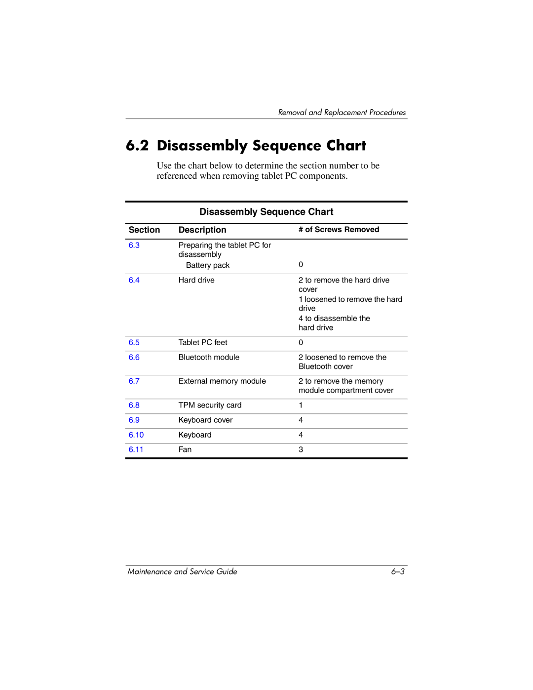 HP tc4200 manual Disassembly Sequence Chart, # of Screws Removed 