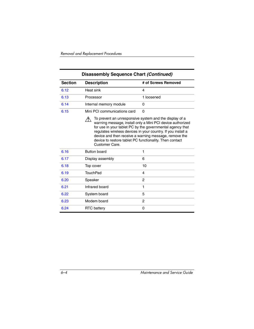 HP tc4200 manual Disassembly Sequence Chart 