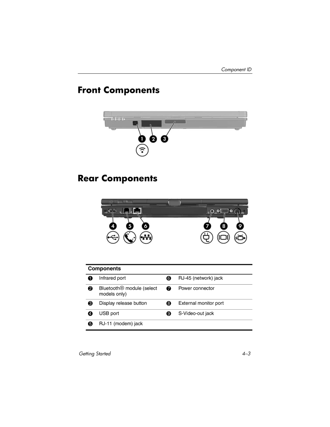 HP tc4200 manual Front Components Rear Components 