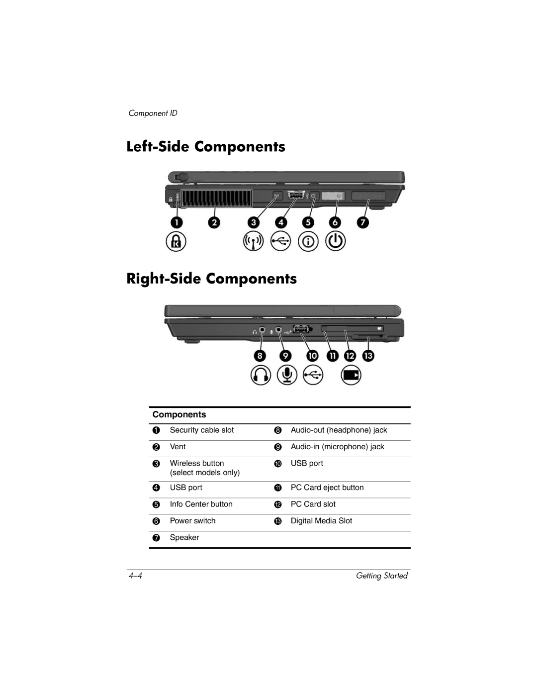 HP tc4200 manual Left-Side Components Right-Side Components 