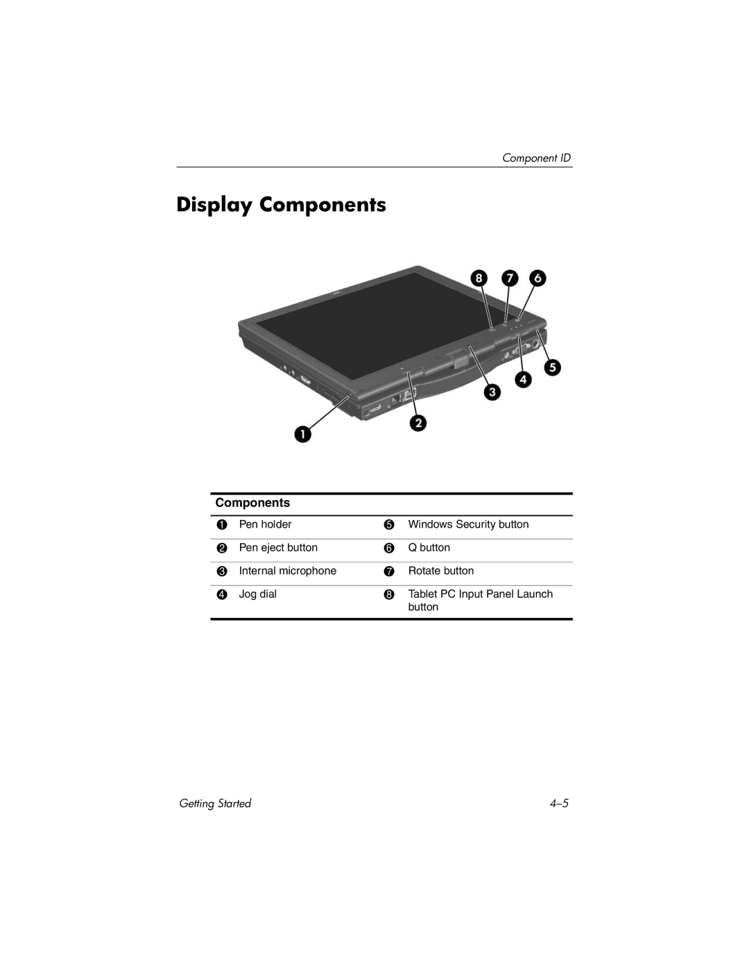 HP tc4200 manual Display Components 