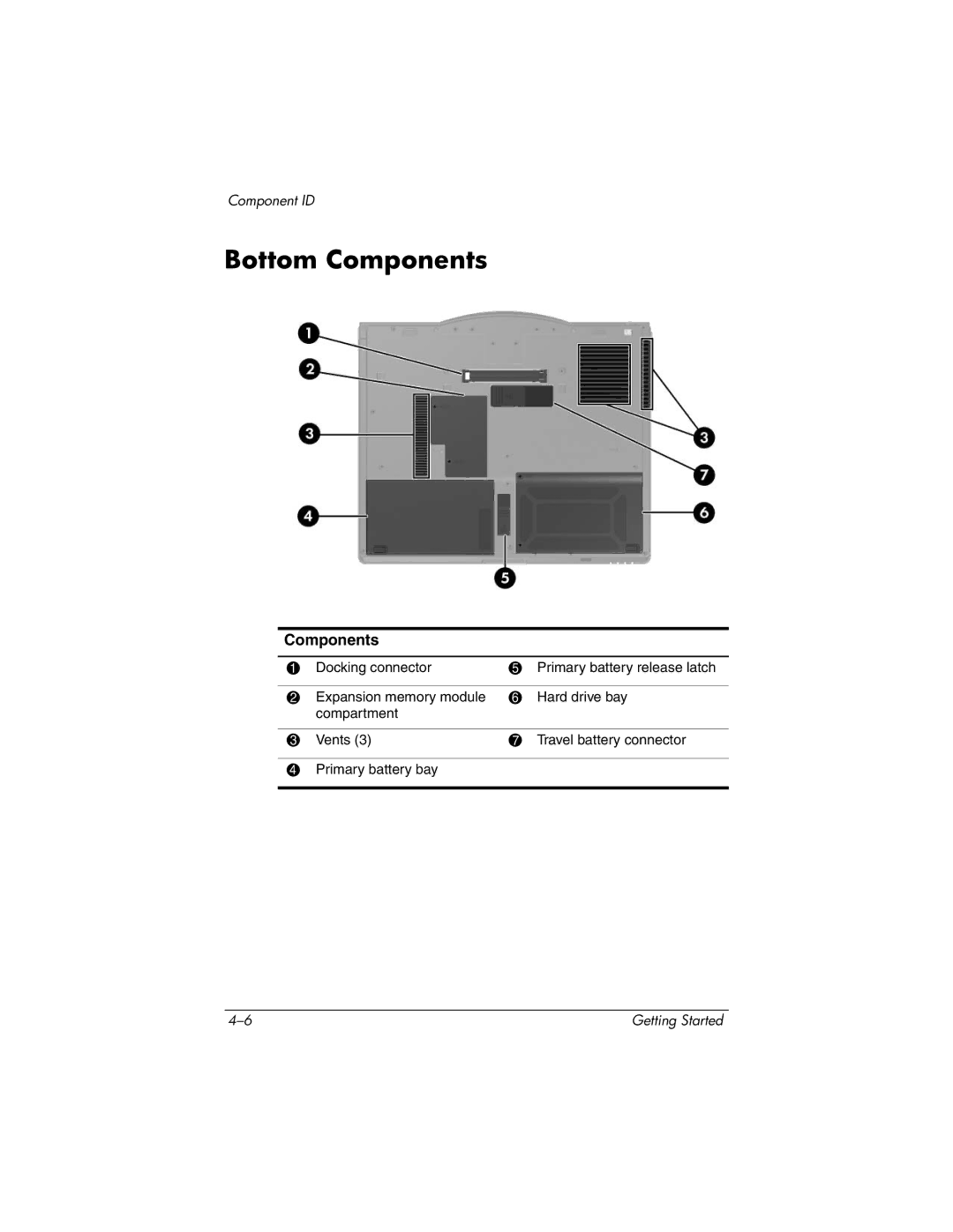 HP tc4200 manual Bottom Components 