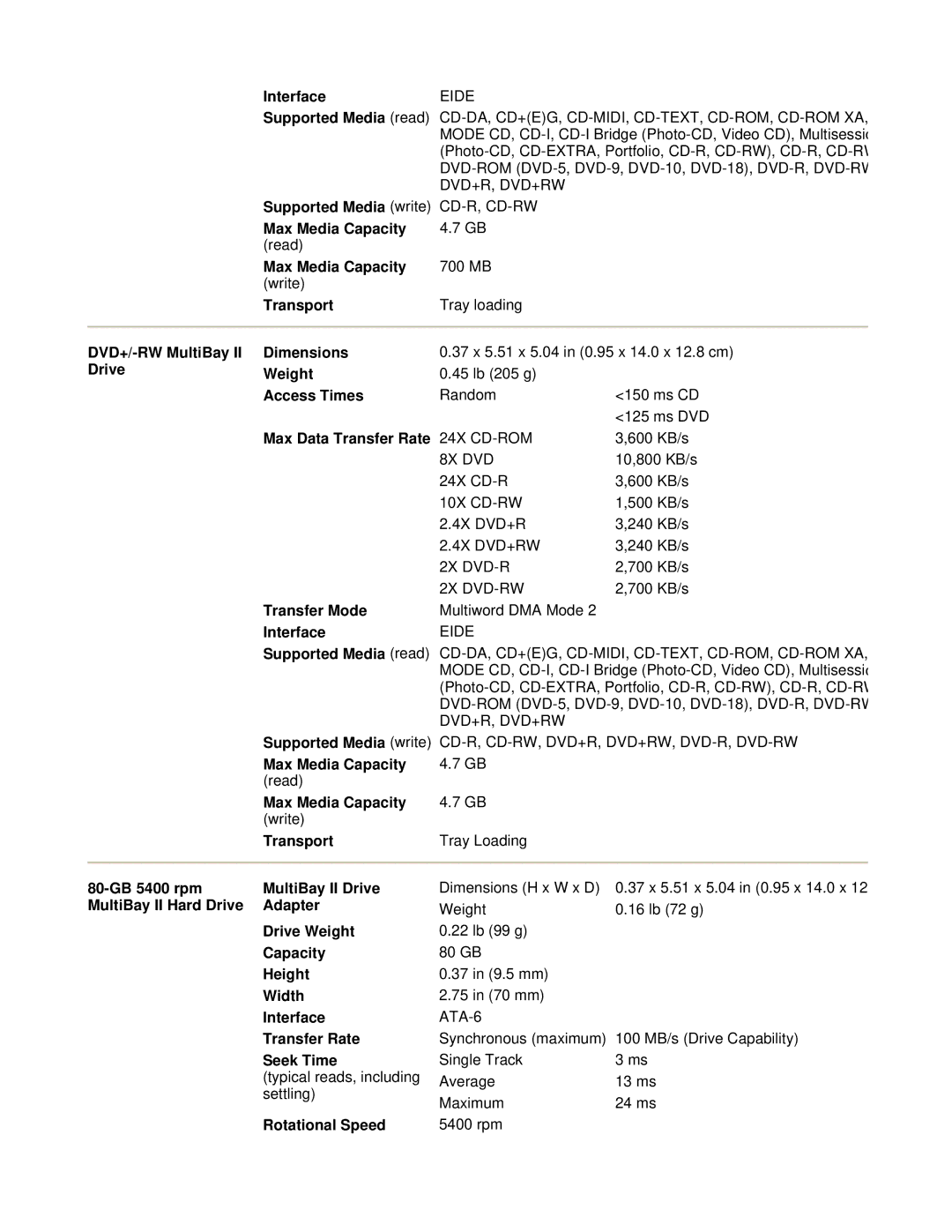 HP tc4200 manual Supported Media write, DVD+/-RW MultiBay Dimensions, 80-GB 5400 rpm MultiBay II Drive 