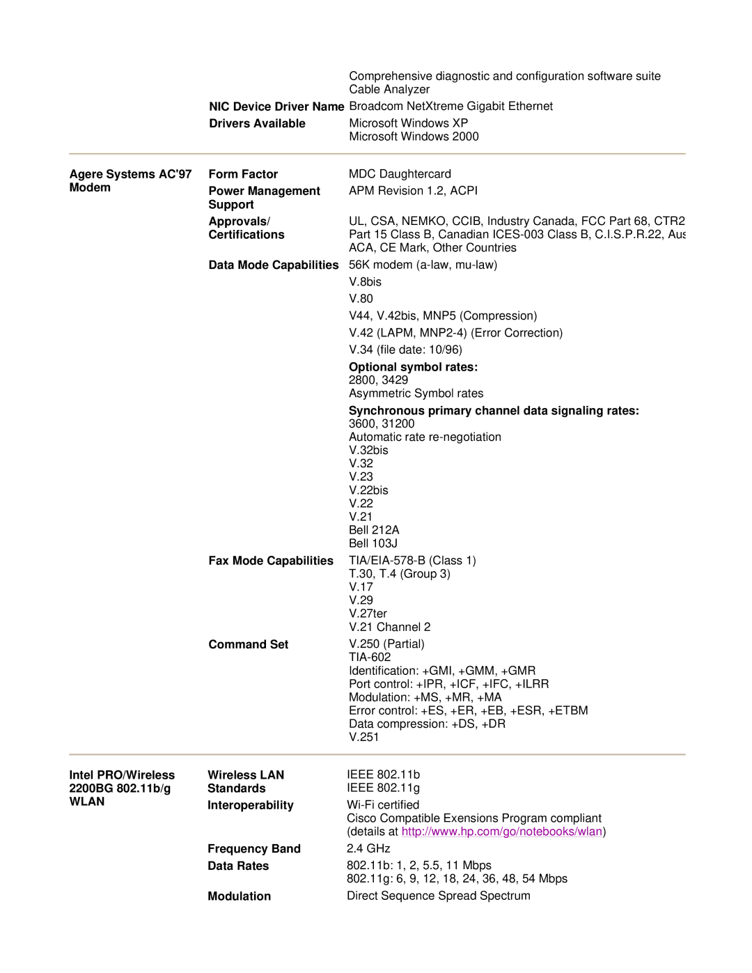 HP tc4200 manual Drivers Available, Agere Systems AC97 Form Factor, Modem Power Management, Support Approvals, Command Set 