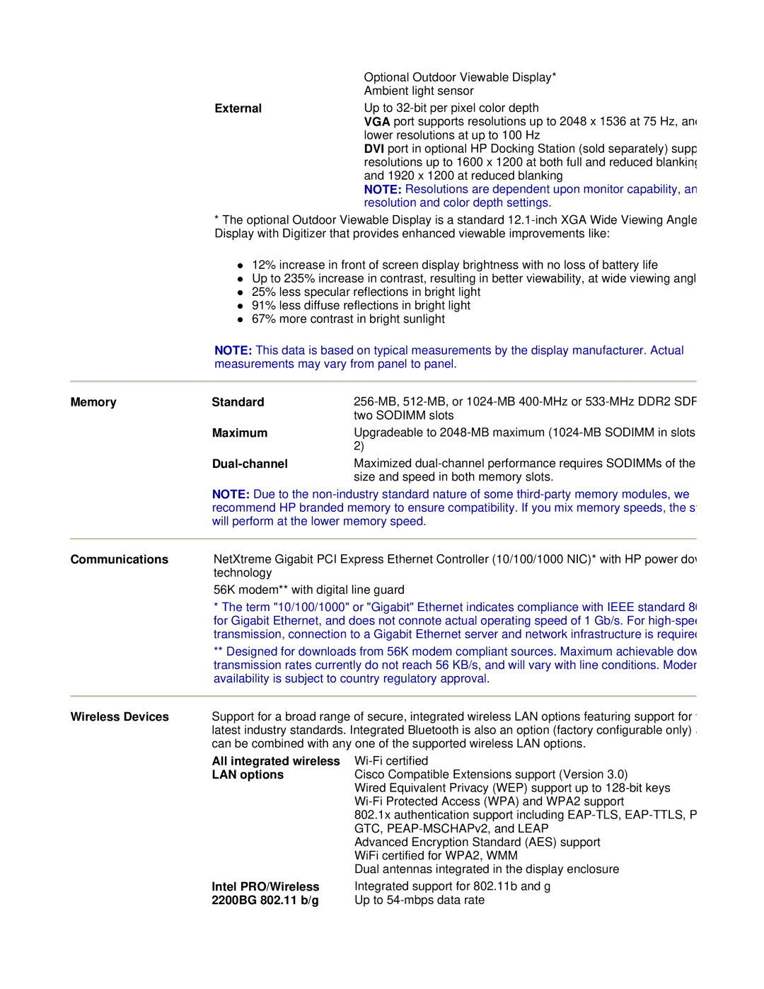 HP tc4200 manual External, Memory Standard, Maximum, Dual-channel, Communications, All integrated wireless, LAN options 