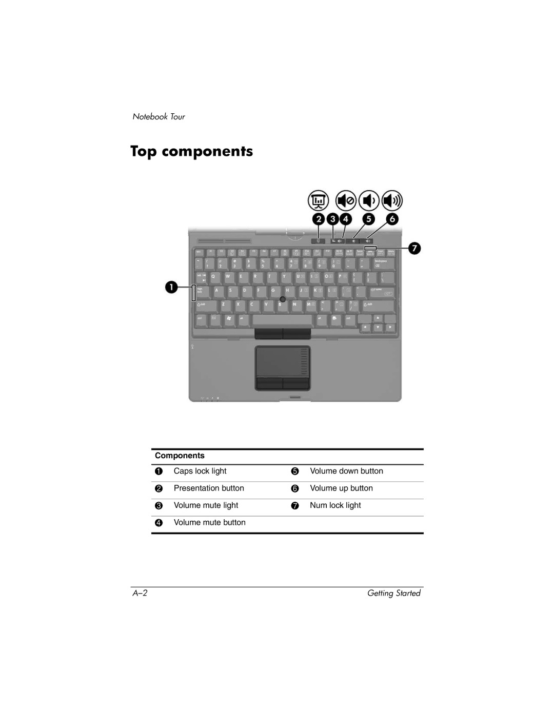 HP tc4400 manual Top components 