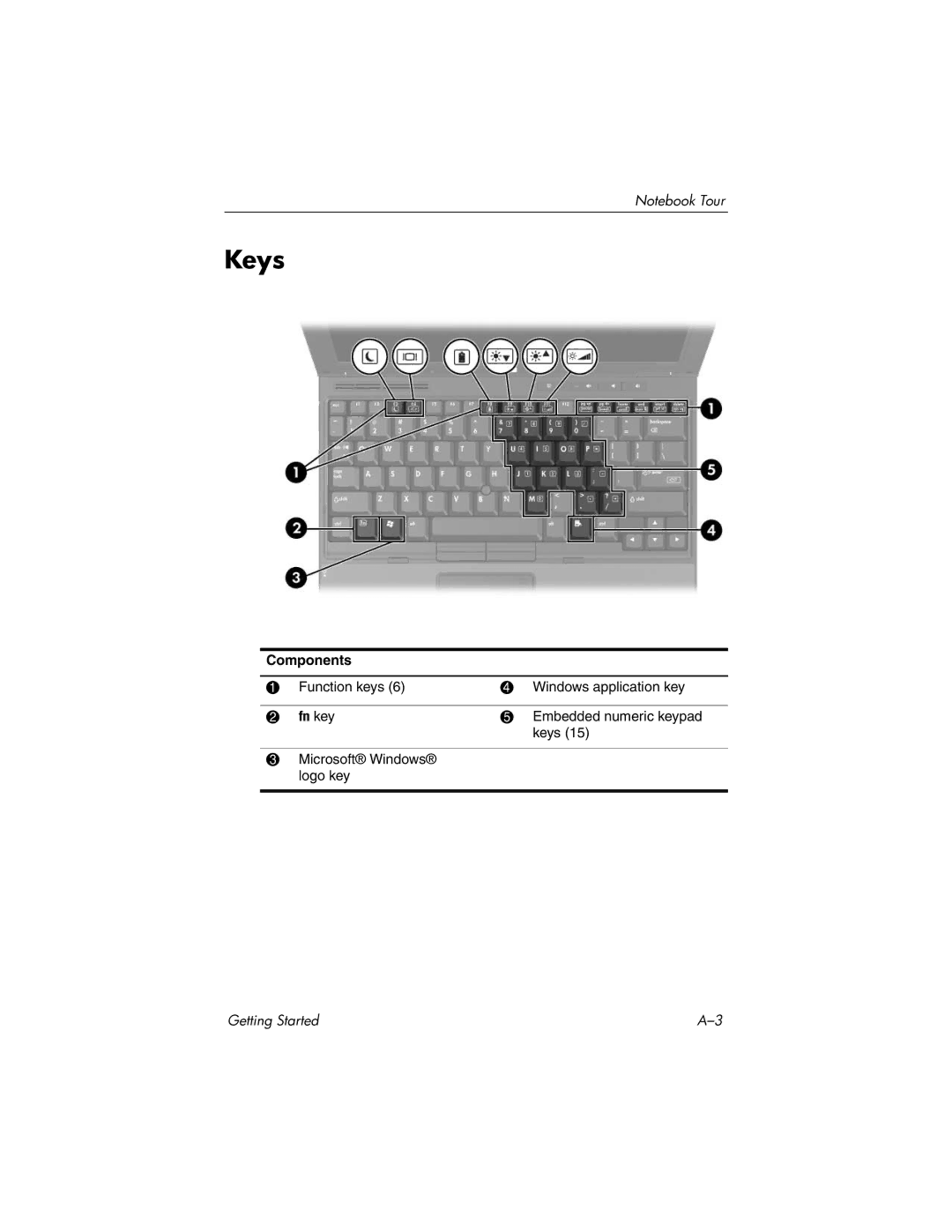 HP tc4400 manual Keys 