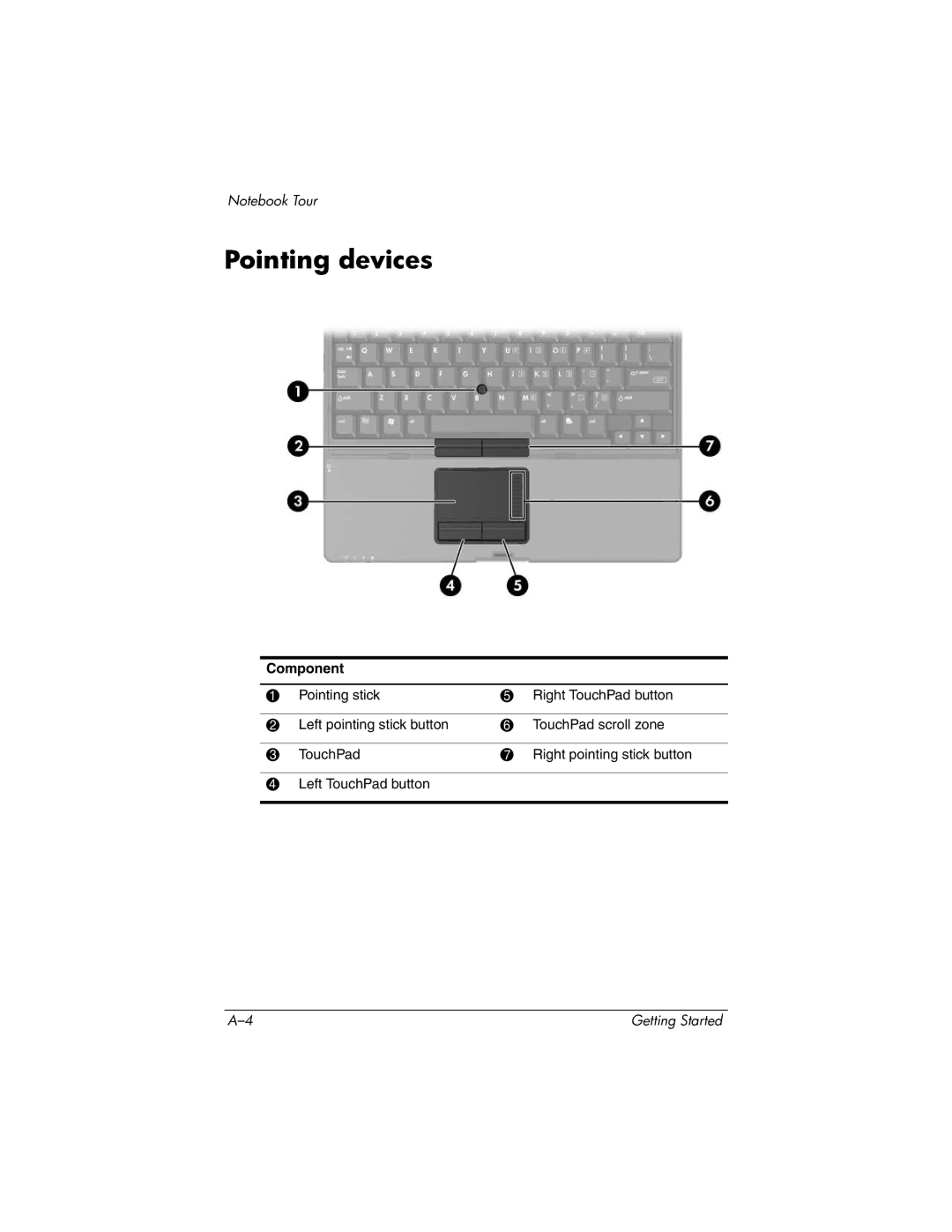 HP tc4400 manual Pointing devices, Component 