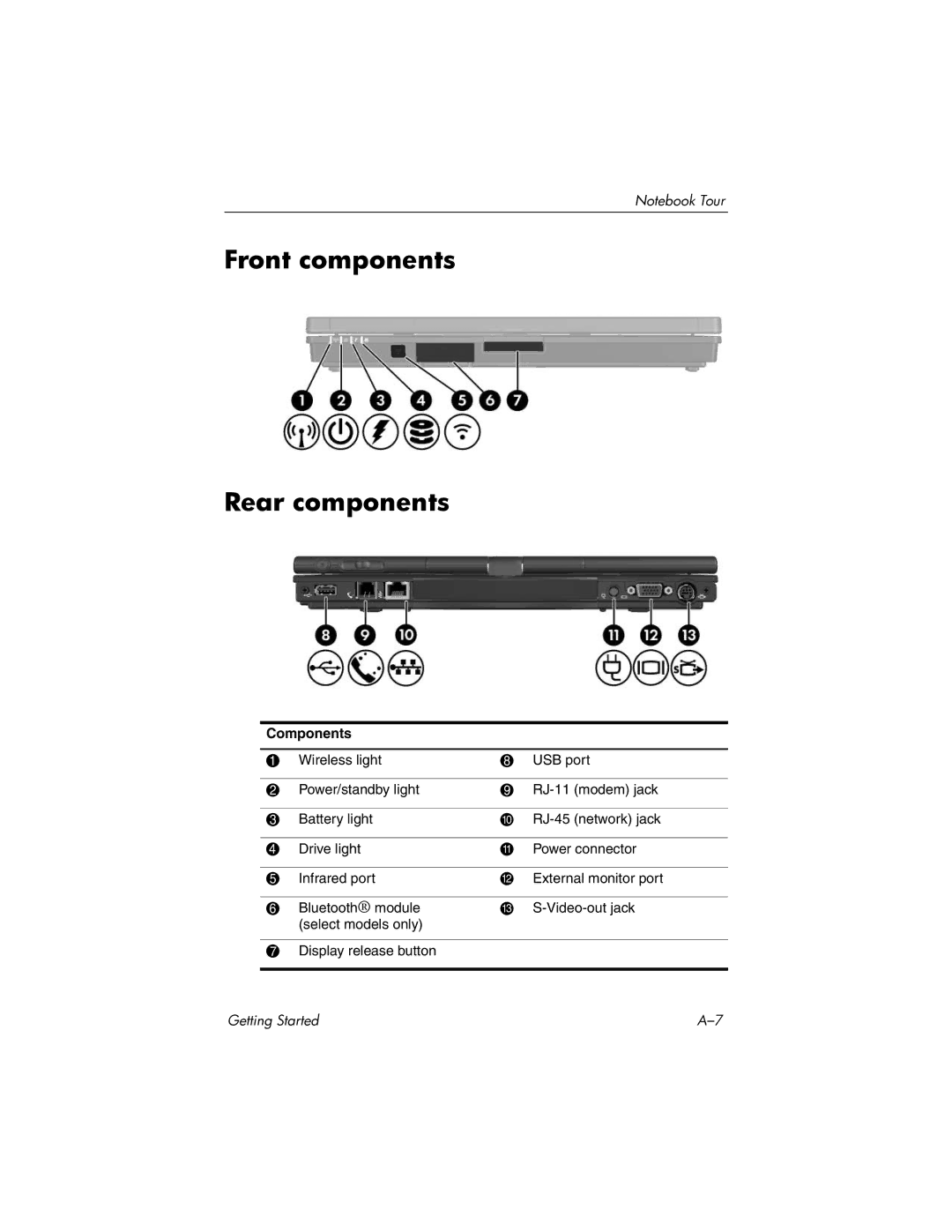 HP tc4400 manual Front components Rear components 