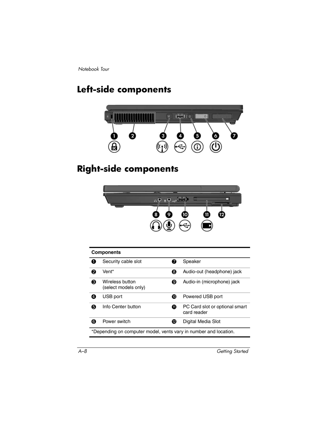 HP tc4400 manual Left-side components Right-side components 