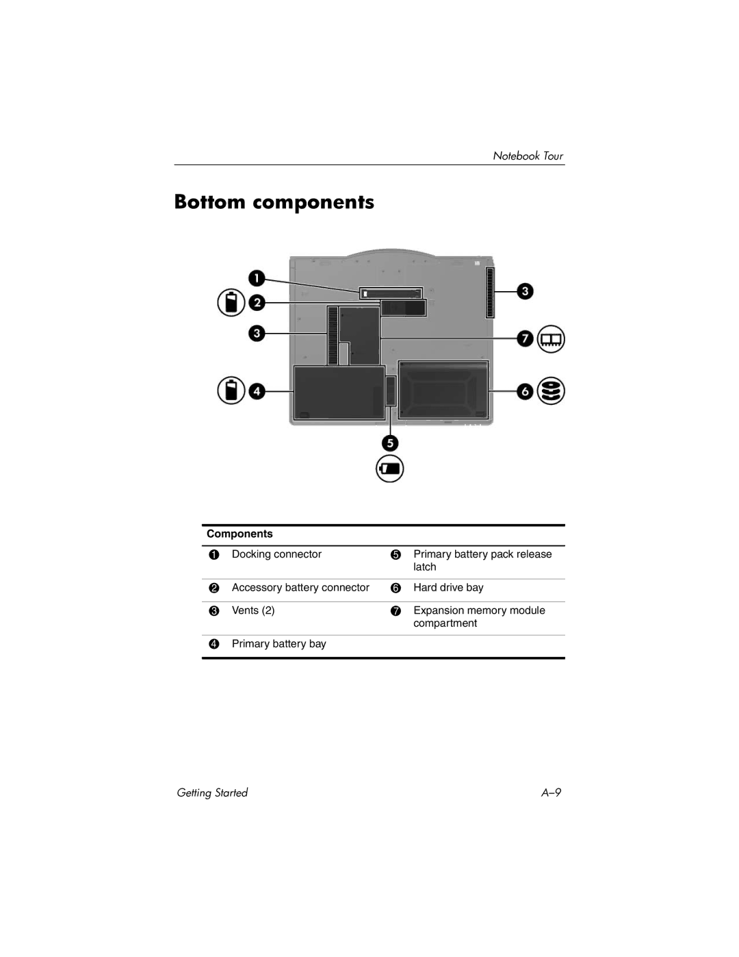 HP tc4400 manual Bottom components 