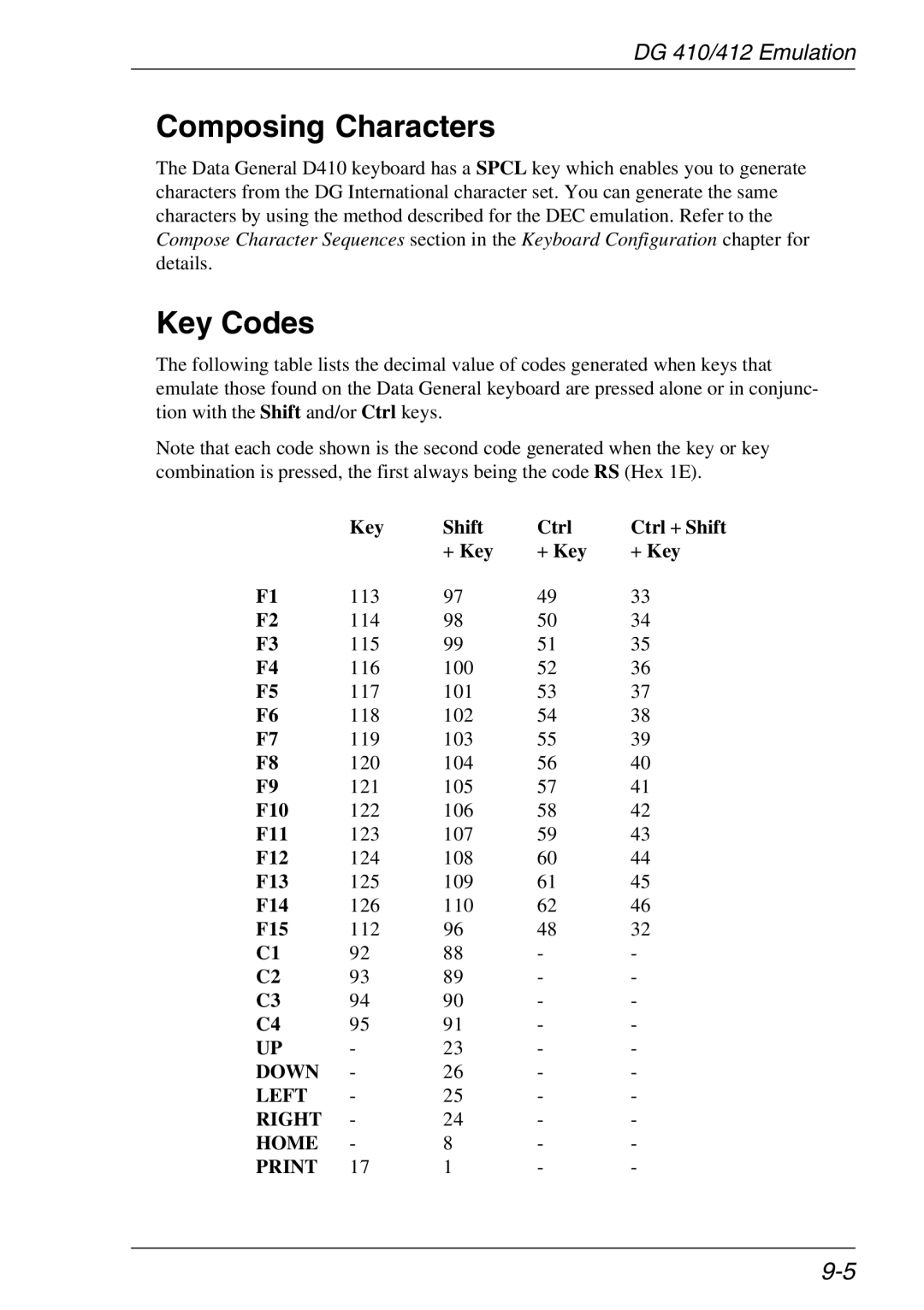HP TeemTalk Terminal Emulator 11 E-License, Teemtalk Licenses, Teemtalk LTU and Media manual Composing Characters, Key Codes 