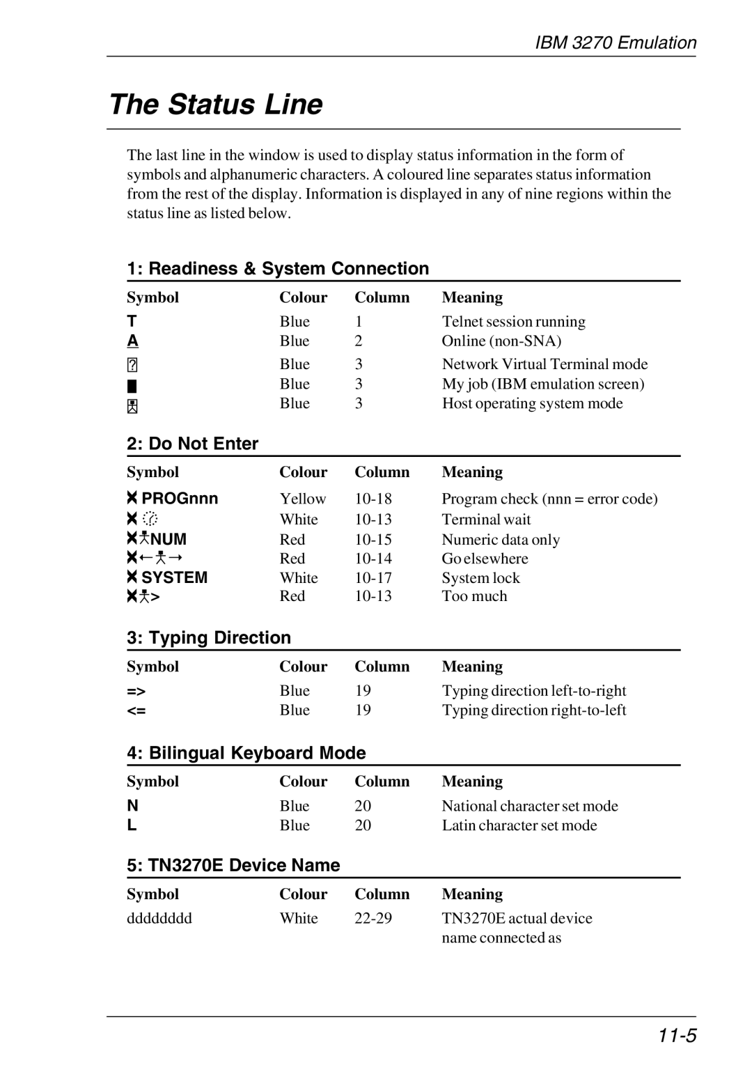 HP Teemtalk LTU and Media, Teemtalk Licenses, TeemTalk Terminal Emulator manual Status Line, 11-5 