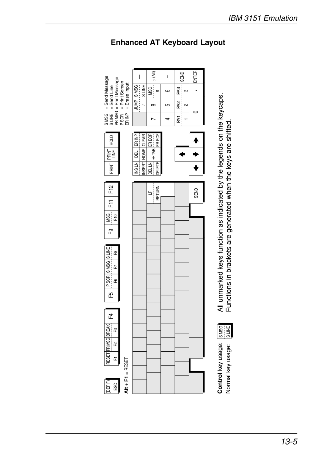 HP Teemtalk LTU and Media, Teemtalk Licenses, TeemTalk Terminal Emulator manual 13-5, AT Keyboard Layout 