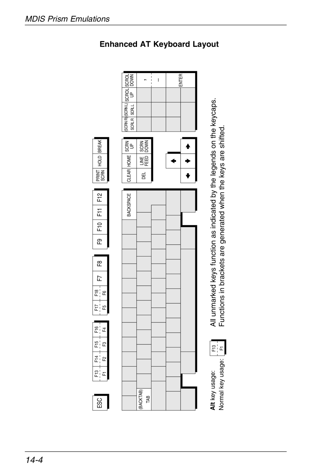 HP TeemTalk Terminal Emulator, Teemtalk Licenses, Teemtalk LTU and Media manual 14-4, AT Keyboard Layout 