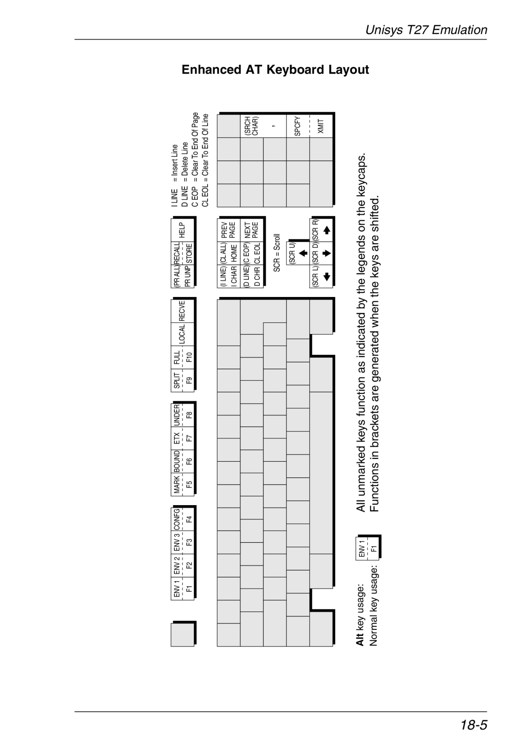 HP Teemtalk LTU and Media, Teemtalk Licenses, TeemTalk Terminal Emulator manual Enhanced, AT Keyboard Layout 