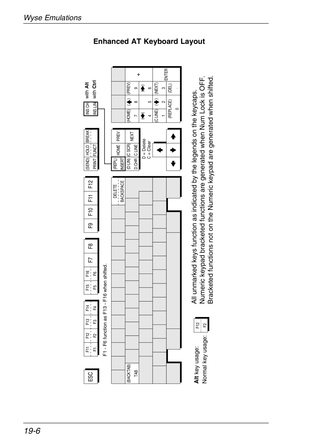 HP Teemtalk Licenses, Teemtalk LTU and Media, TeemTalk Terminal Emulator manual 19-6, AT Keyboard 