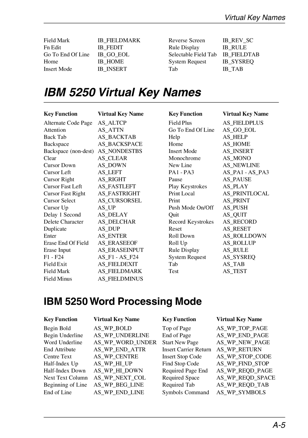 HP TeemTalk Terminal Emulator 11 E-License, Teemtalk Licenses IBM 5250 Virtual Key Names, IBM 5250 Word Processing Mode 