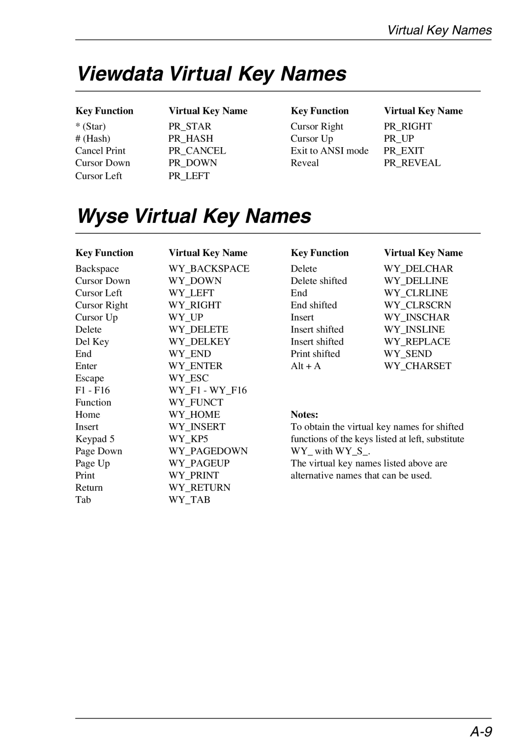 HP TeemTalk Terminal Emulator 11 E-License, Teemtalk Licenses manual Viewdata Virtual Key Names, Wyse Virtual Key Names 