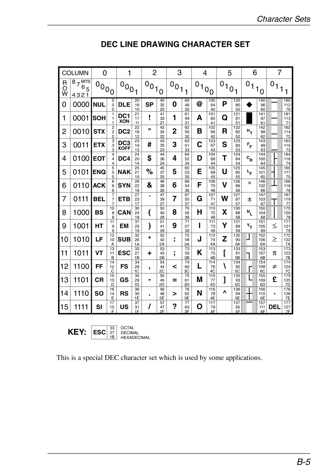 HP TeemTalk Terminal Emulator 11 E-License, Teemtalk Licenses, Teemtalk LTU and Media DEC Line Drawing Character SET, Esc 