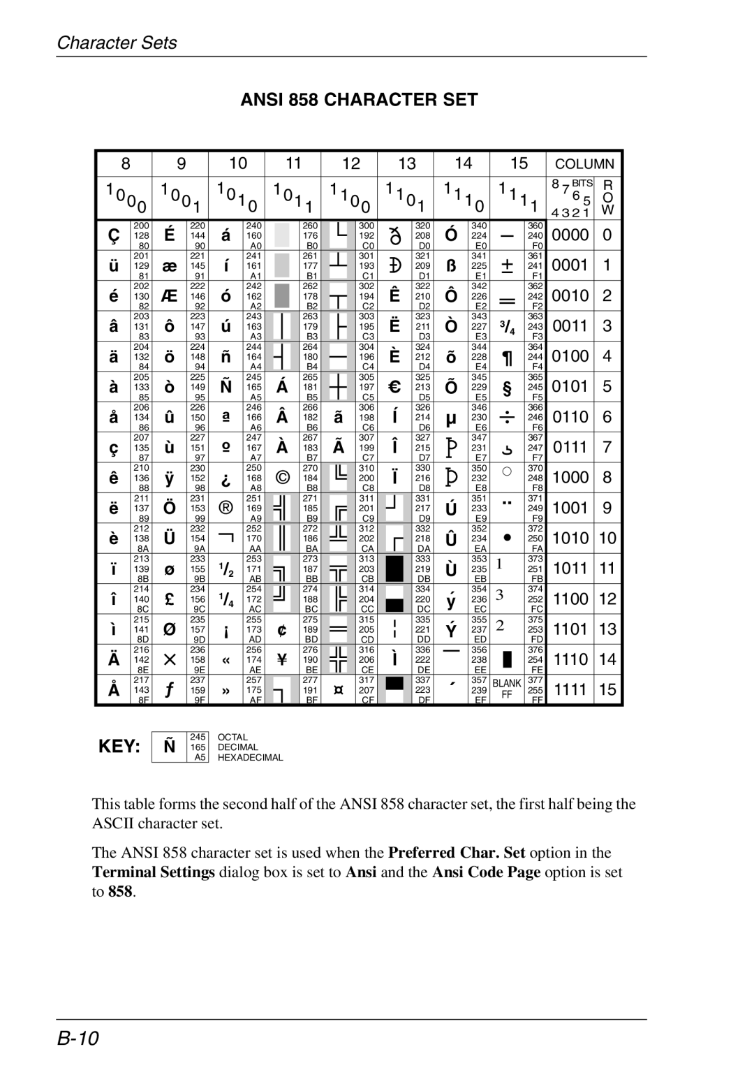 HP Teemtalk Licenses, Teemtalk LTU and Media, TeemTalk Terminal Emulator manual Key, Ansi 858 Character SET 