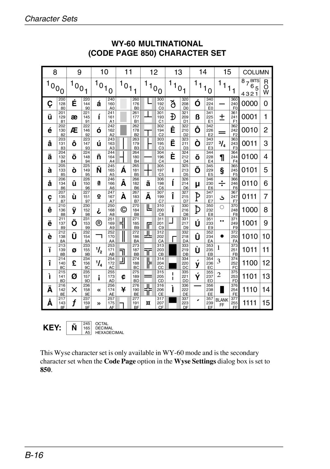 HP TeemTalk Terminal Emulator, Teemtalk Licenses, Teemtalk LTU and Media WY-60 Multinational Code page 850 Character SET 